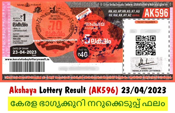 kerala lottery result-akshaya