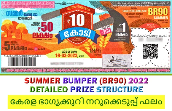 kerala lottery result-br90