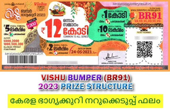 kerala lottery result-br91